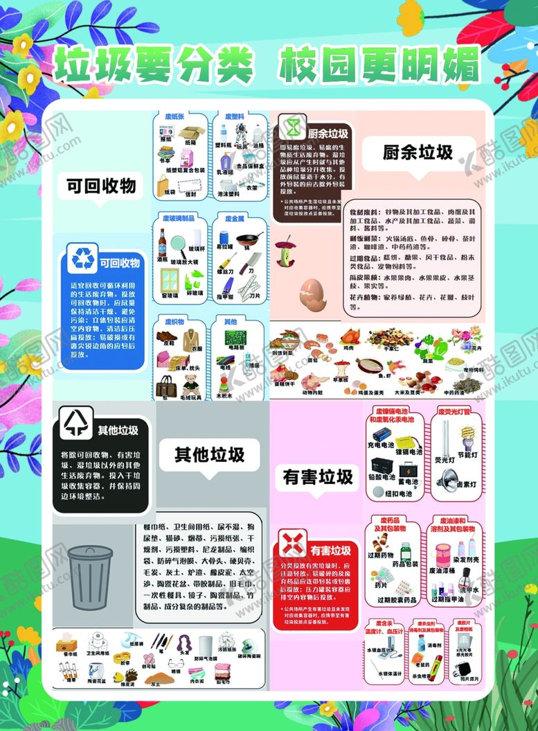 编号：98006206250928357736【酷图网】源文件下载-垃圾分类宣传海报