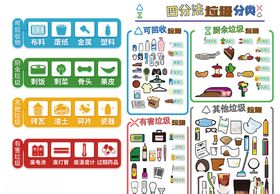 垃圾分类vi导示