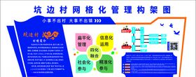 网格化构架图