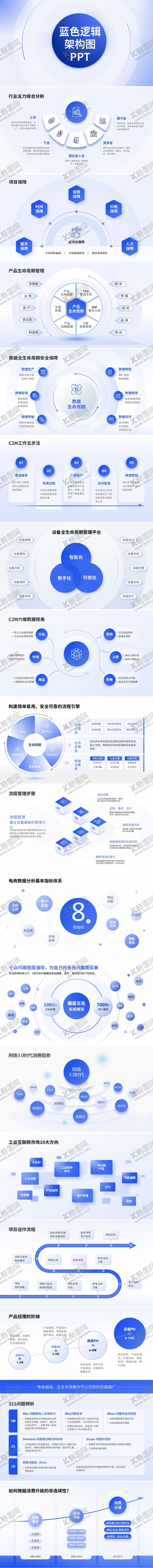 编号：40177110311422021066【酷图网】源文件下载-蓝色逻辑架构图PPT