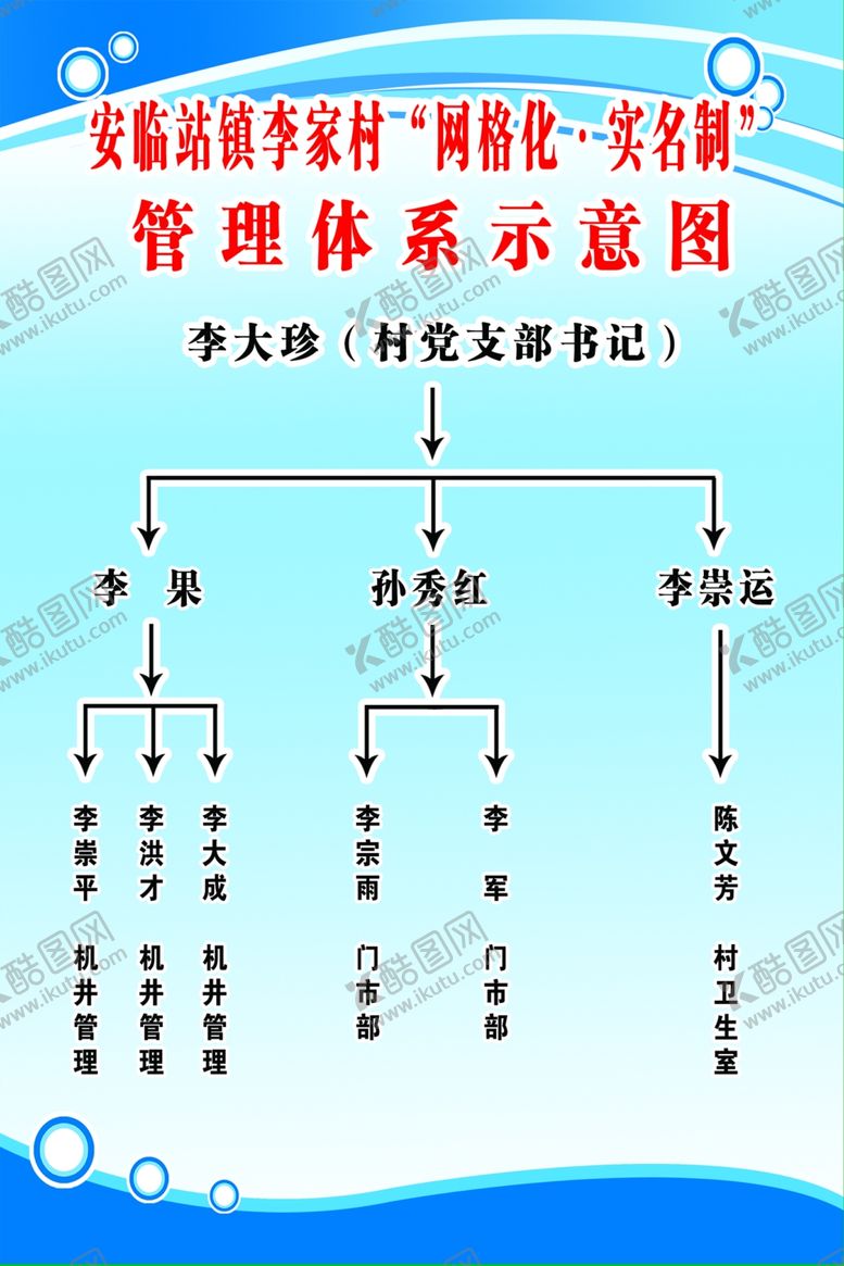编号：22291610061812245484【酷图网】源文件下载-管理体系示意图