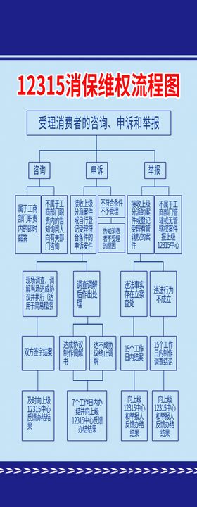 消保维权流程
