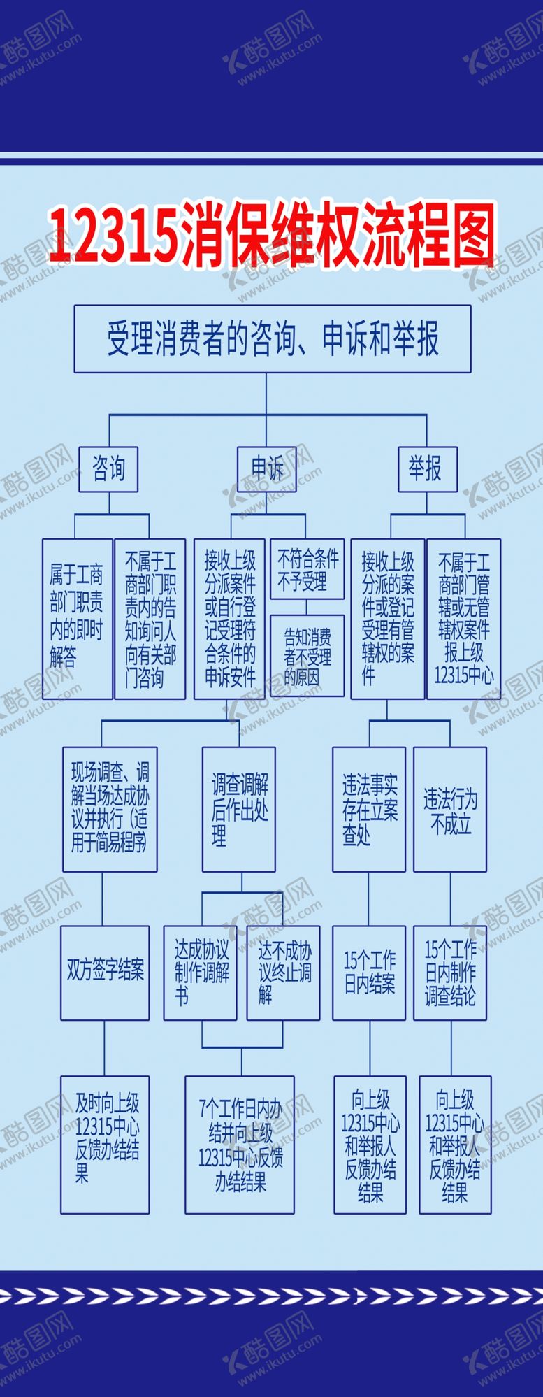 编号：79103105051125346334【酷图网】源文件下载-消保维权流程
