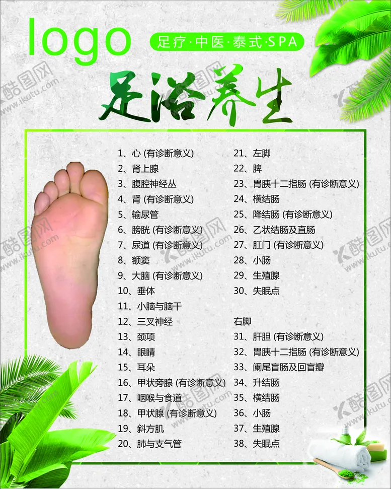 编号：82843310161045177382【酷图网】源文件下载-足部意义图