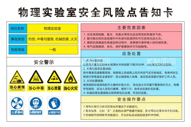 编号：34948912250233517780【酷图网】源文件下载-实验室风险告知卡