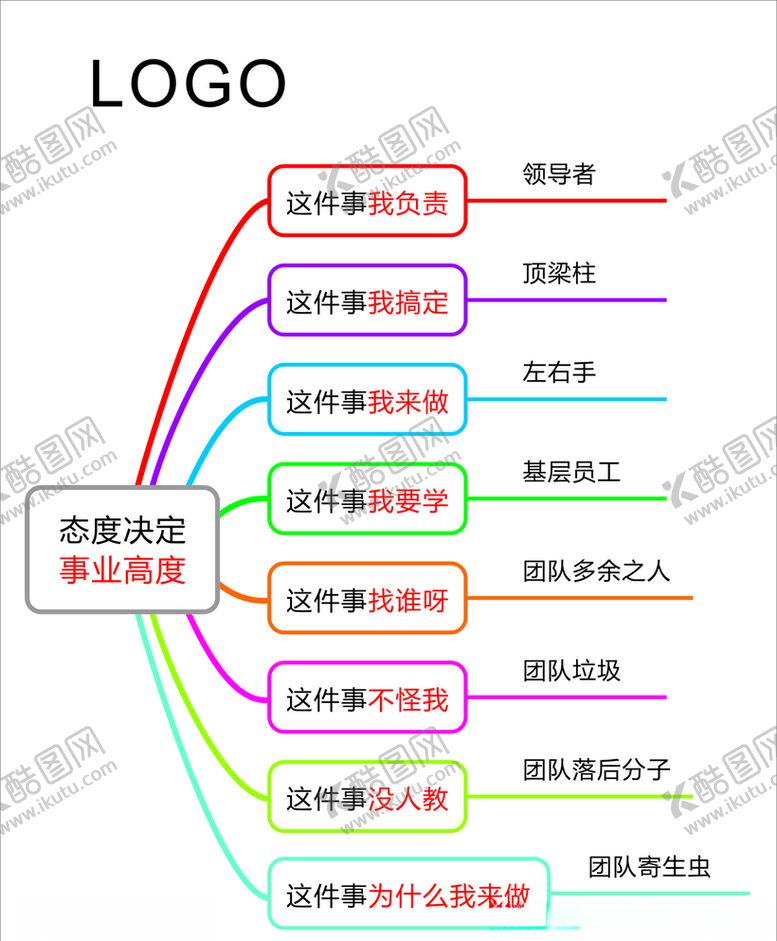 编号：53464910032024396055【酷图网】源文件下载-态度决定事业高度