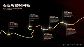 企业文化墙红黑金色发展历程展板