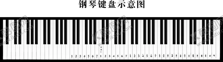 编号：85097301251700041673【酷图网】源文件下载-钢琴88键图谱