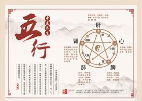 中医医院养生五行图