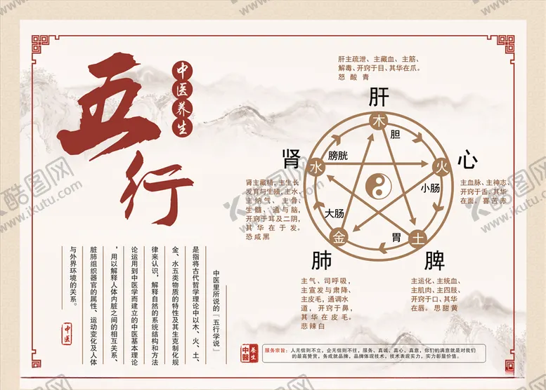 编号：23393206271349291732【酷图网】源文件下载-中医医院养生五行图