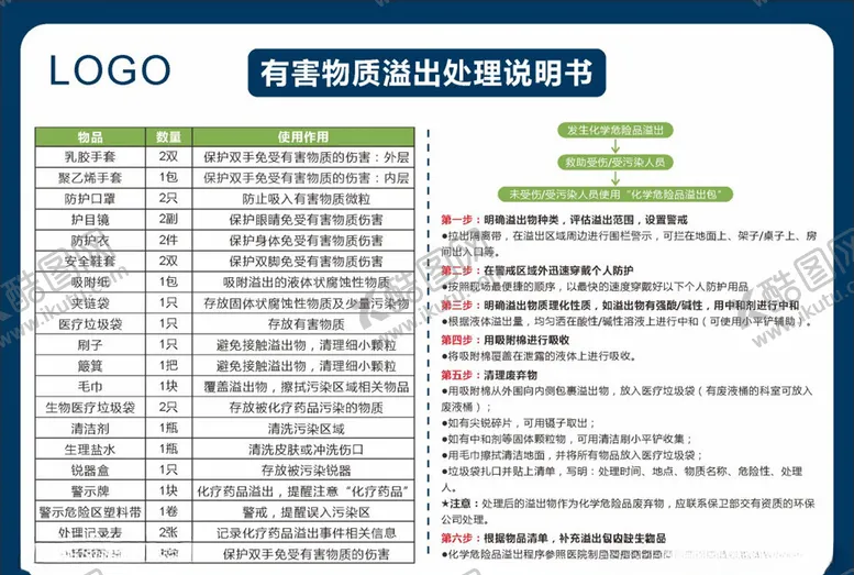 编号：95517206261444308129【酷图网】源文件下载-有害物质溢出处理说明书