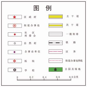 指导指引展板示意图图例