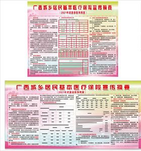 广西城乡居民基本医疗保险宣传摘