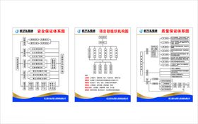 核工业华东集团保证体系牌