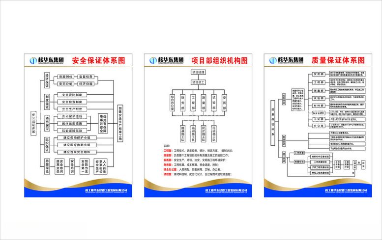 编号：58093712020015148914【酷图网】源文件下载-核工业华东集团保证体系牌