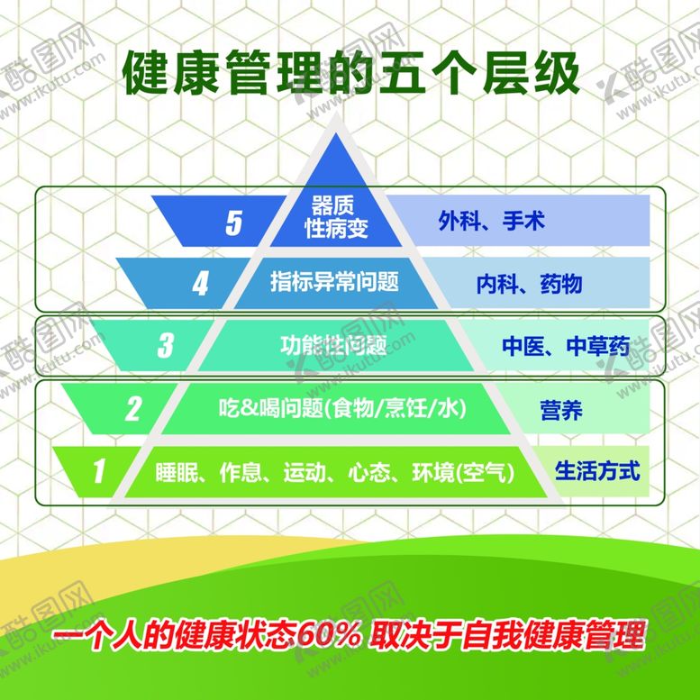 编号：69000906291502505901【酷图网】源文件下载-健康管理