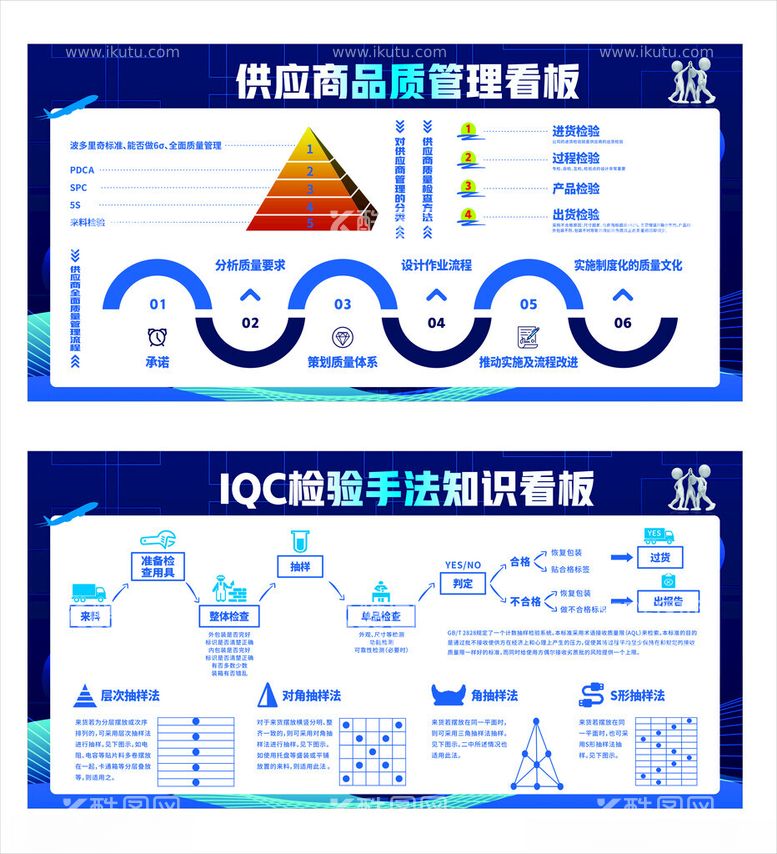 编号：24582812150900199859【酷图网】源文件下载-供应商品质管理看板