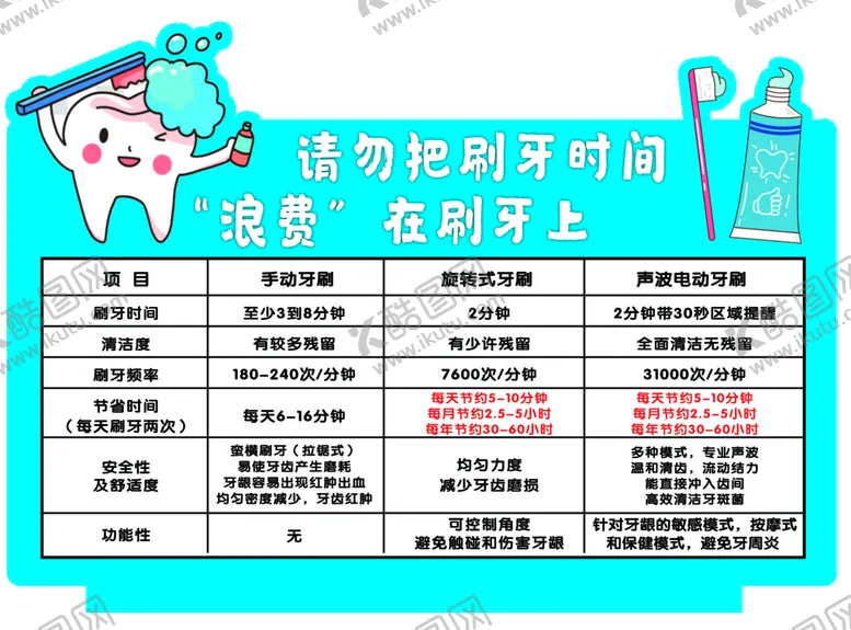 编号：42507309192311028659【酷图网】源文件下载-牙刷