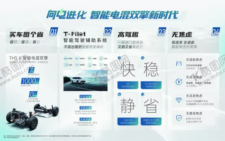 编号：72722301162301578631【酷图网】源文件下载-广丰智能电混向电进化