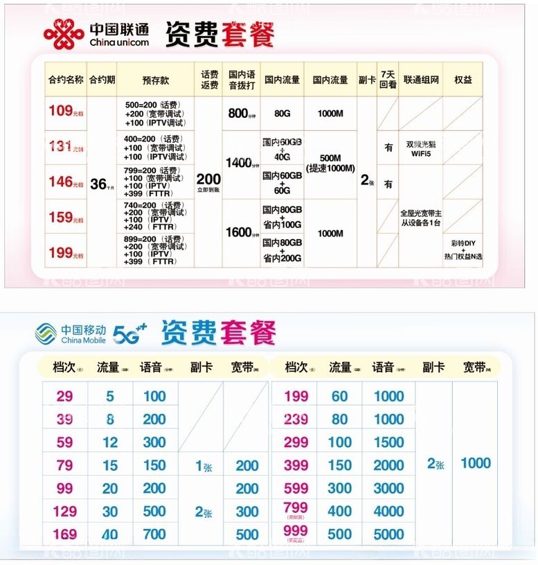 编号：22201512201745422313【酷图网】源文件下载-资费套餐