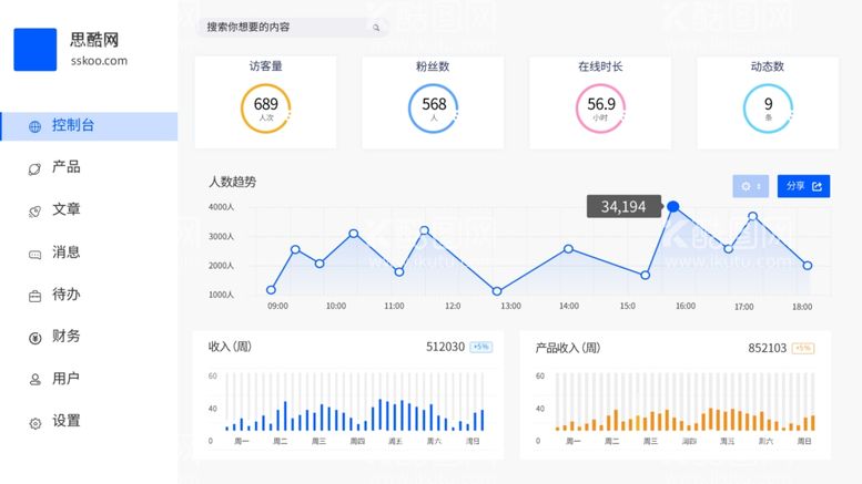 编号：82485511230654283426【酷图网】源文件下载-app后台数据大屏