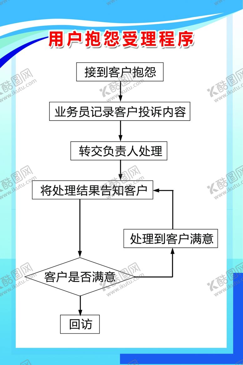 编号：77444409240922511827【酷图网】源文件下载-抱怨受理程序