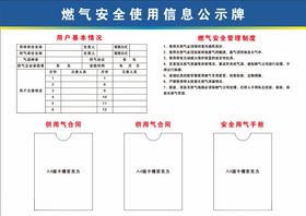 燃气安全使用信息公示牌