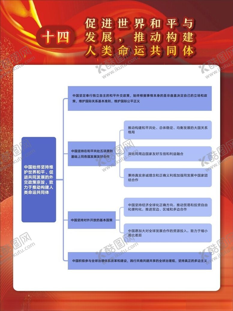编号：86804301231908533241【酷图网】源文件下载-思维导图十四展板制度