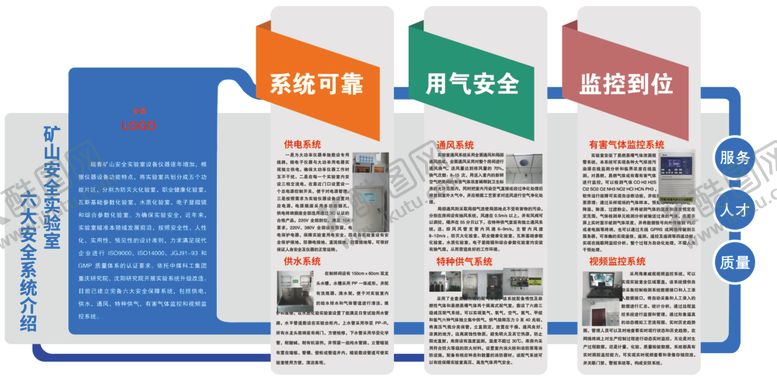 编号：84305106161826247728【酷图网】源文件下载-六大安全