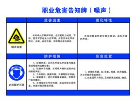 职业病危害