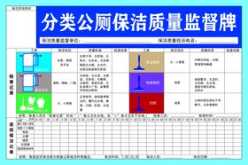 分类公厕保洁质量监督牌