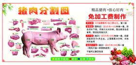 超市猪肉分割图