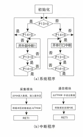 流程图