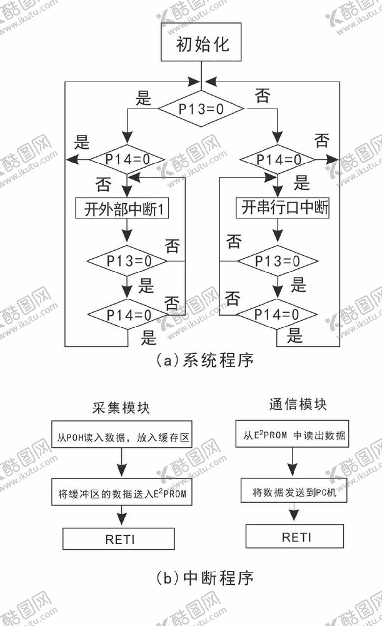 编号：24266110242250047548【酷图网】源文件下载-流程图