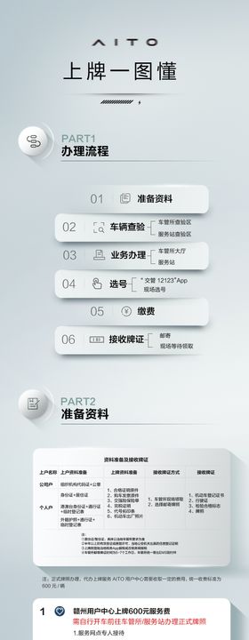 汽车上牌流程长图文