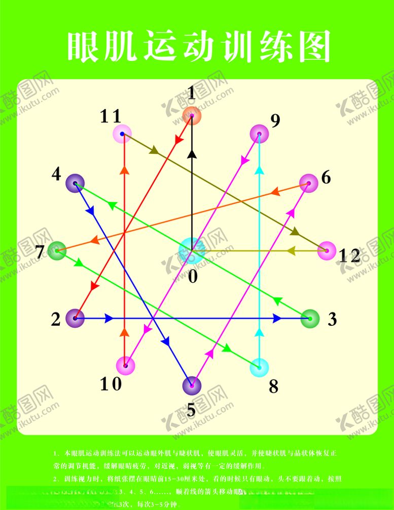 编号：66294406251233382772【酷图网】源文件下载-眼肌运动训练图
