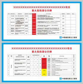 重大危险源公示牌