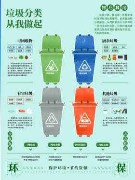 垃圾分类收运宣传投放指南学校