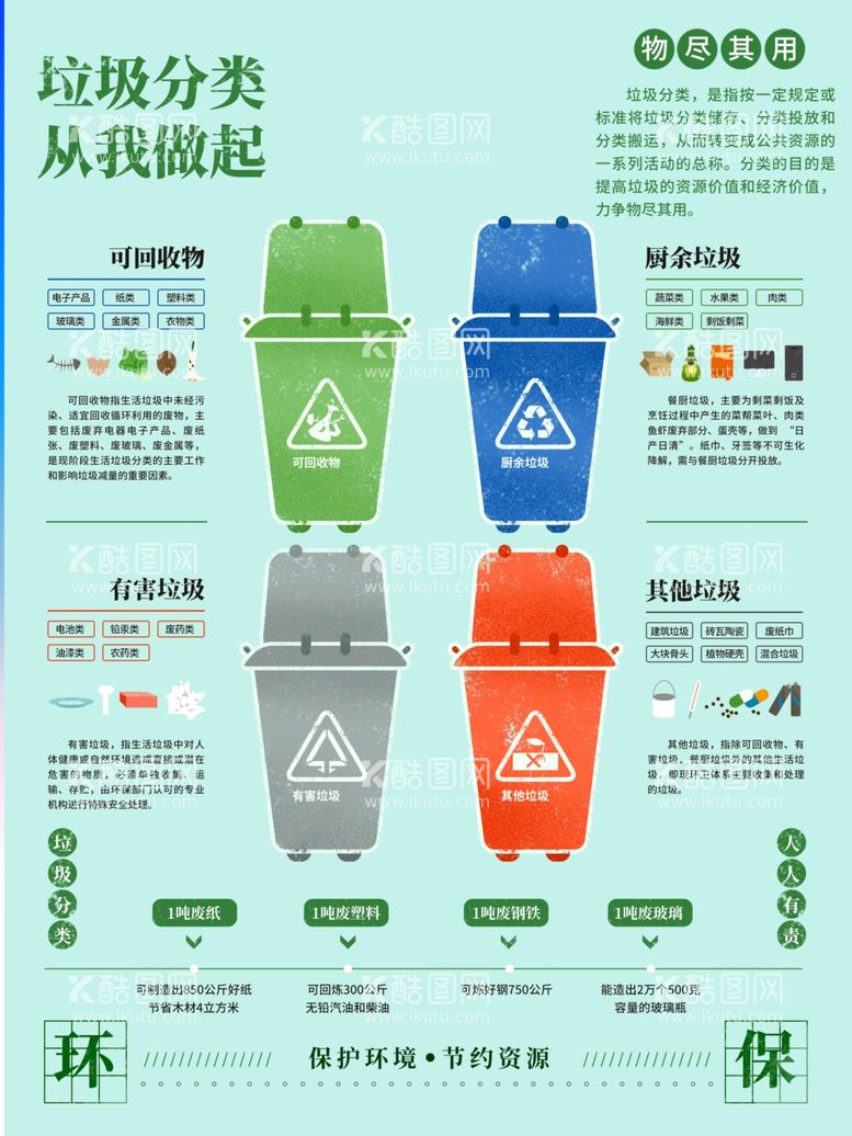 编号：58037012220438299521【酷图网】源文件下载-垃圾分类