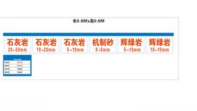 材料标识牌