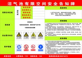 有限空间危害告知牌