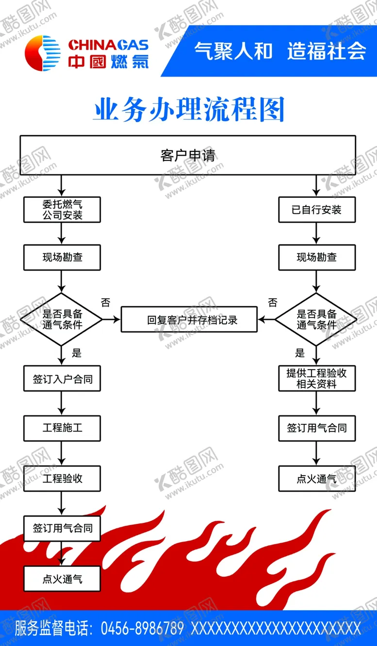 编号：10052402260256268029【酷图网】源文件下载-中国燃气业务办理流程图