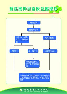 预防接种制度