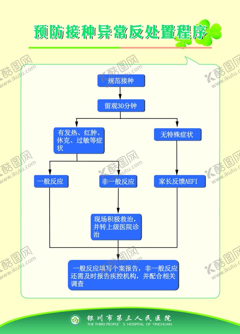 编号：50055107051321025884【酷图网】源文件下载-预防接种制度