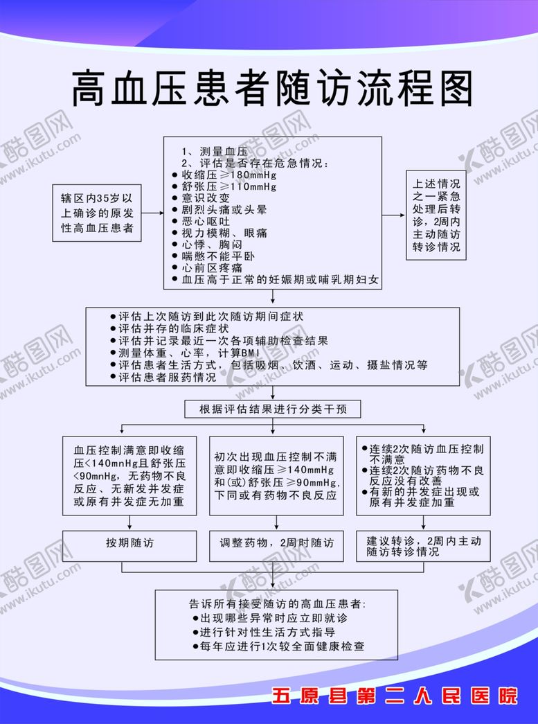 编号：82865006181719114538【酷图网】源文件下载-高血压