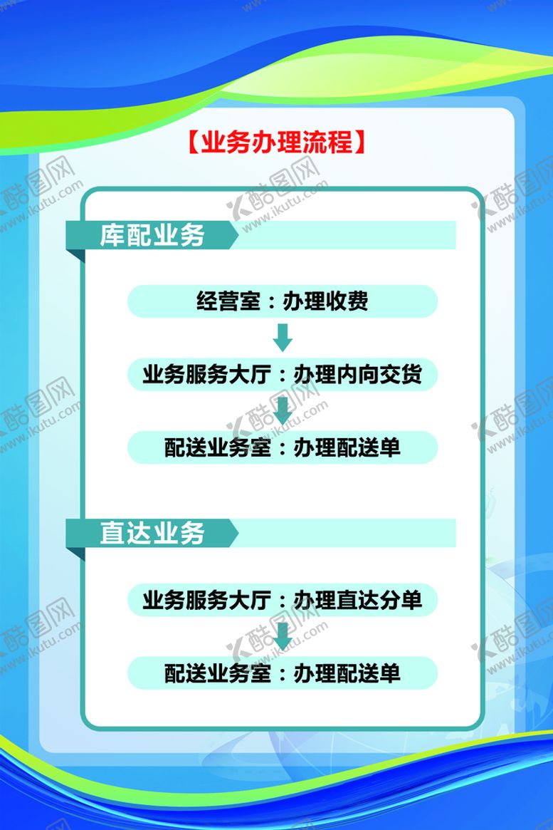 编号：93768409131320215106【酷图网】源文件下载-企业流程图展板