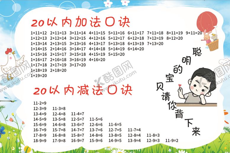 编号：96829409272014144568【酷图网】源文件下载-20以内加法口决减法口决