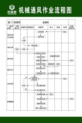机械通风作业流程图