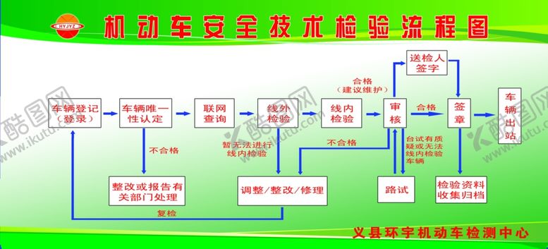 编号：10816109190303313248【酷图网】源文件下载-机动车安全检验流程