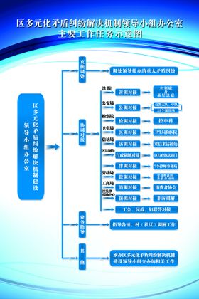 编号：03581909281254569541【酷图网】源文件下载-制度牌